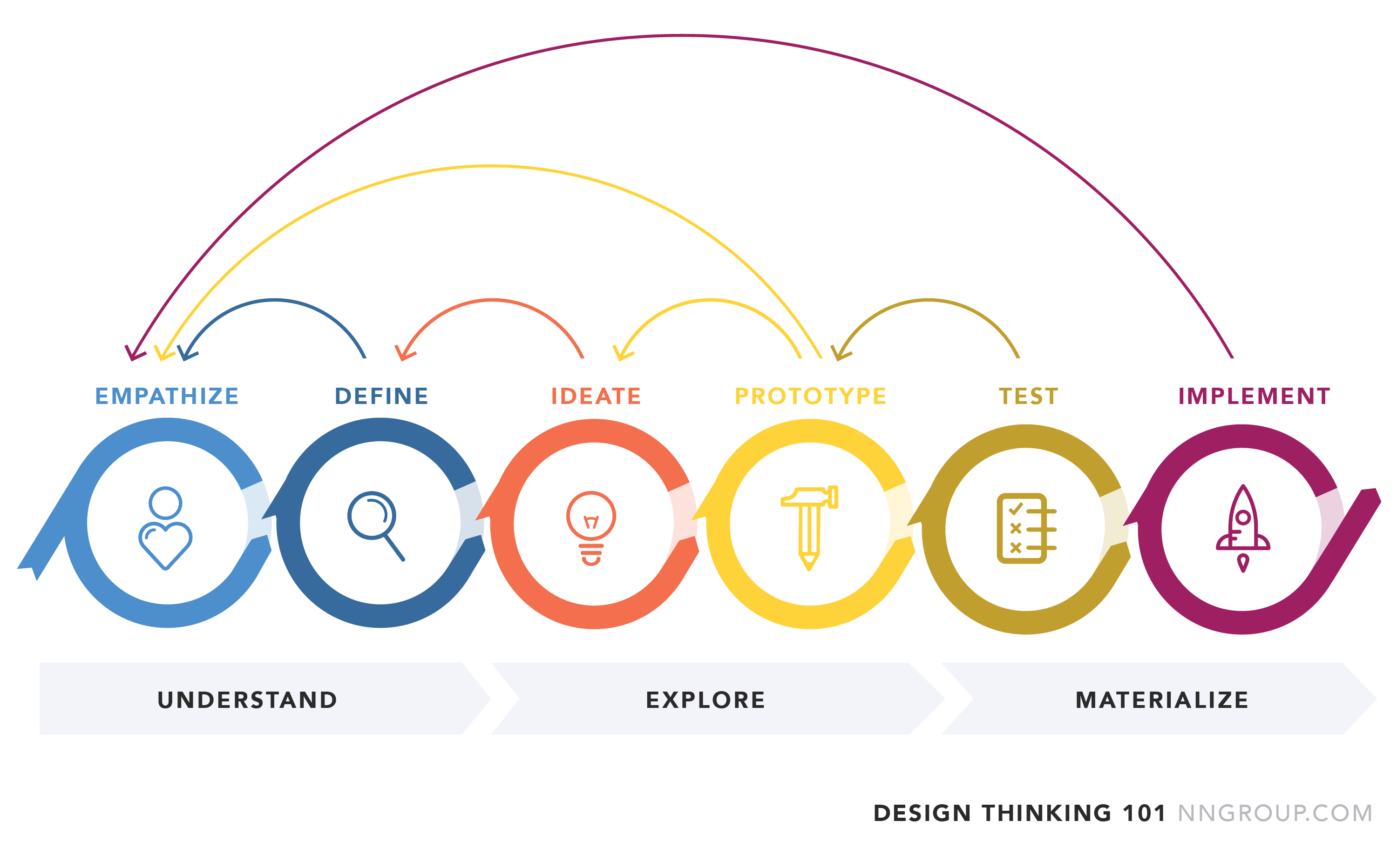 designthinking