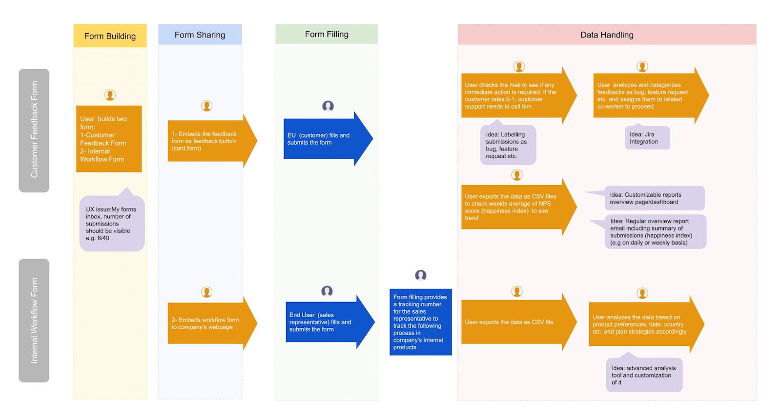 jotform-inbox-proposed-solutions