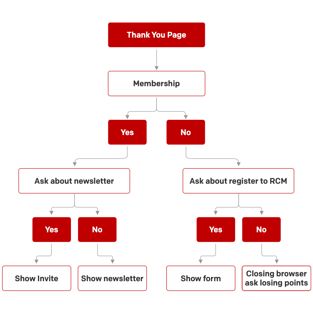 rakuten-user-flow